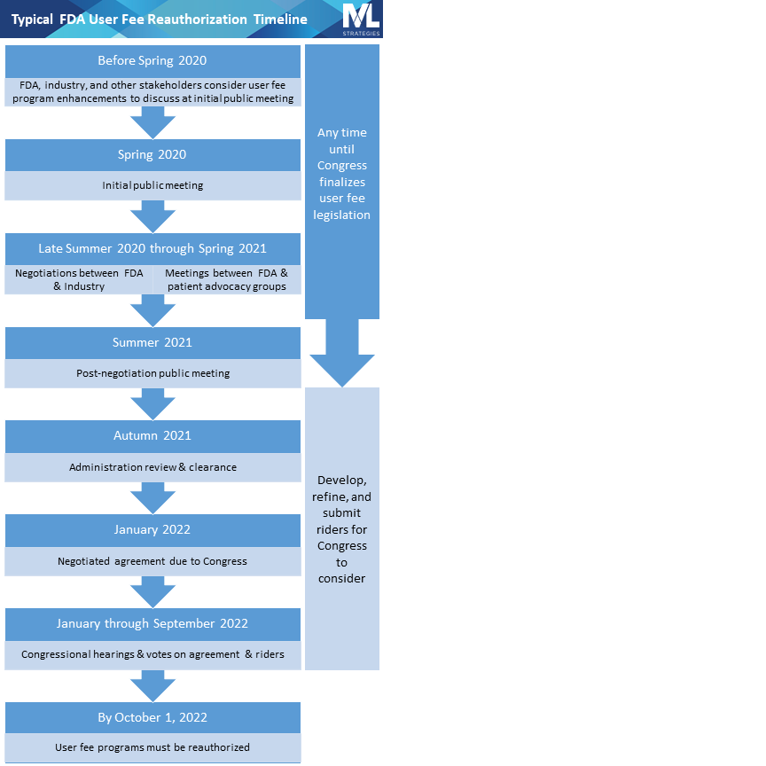 FDA User Fees How Do They Work? Mintz